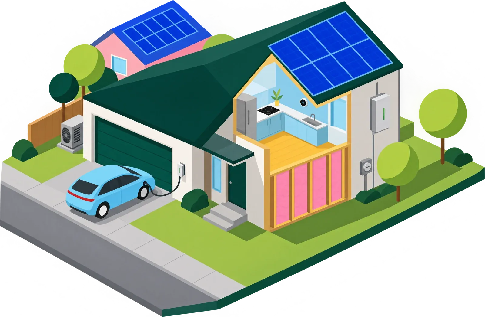 A home with rooftop solar, a heat pump, insulated walls and an electric car charging in the driveway